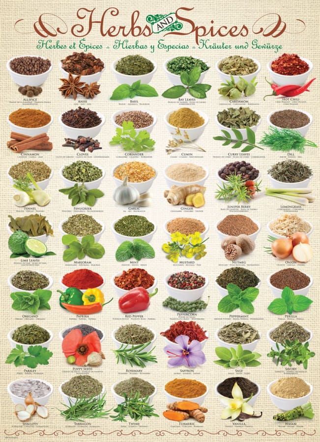 Eurographics; Herbs and Spices (1000)