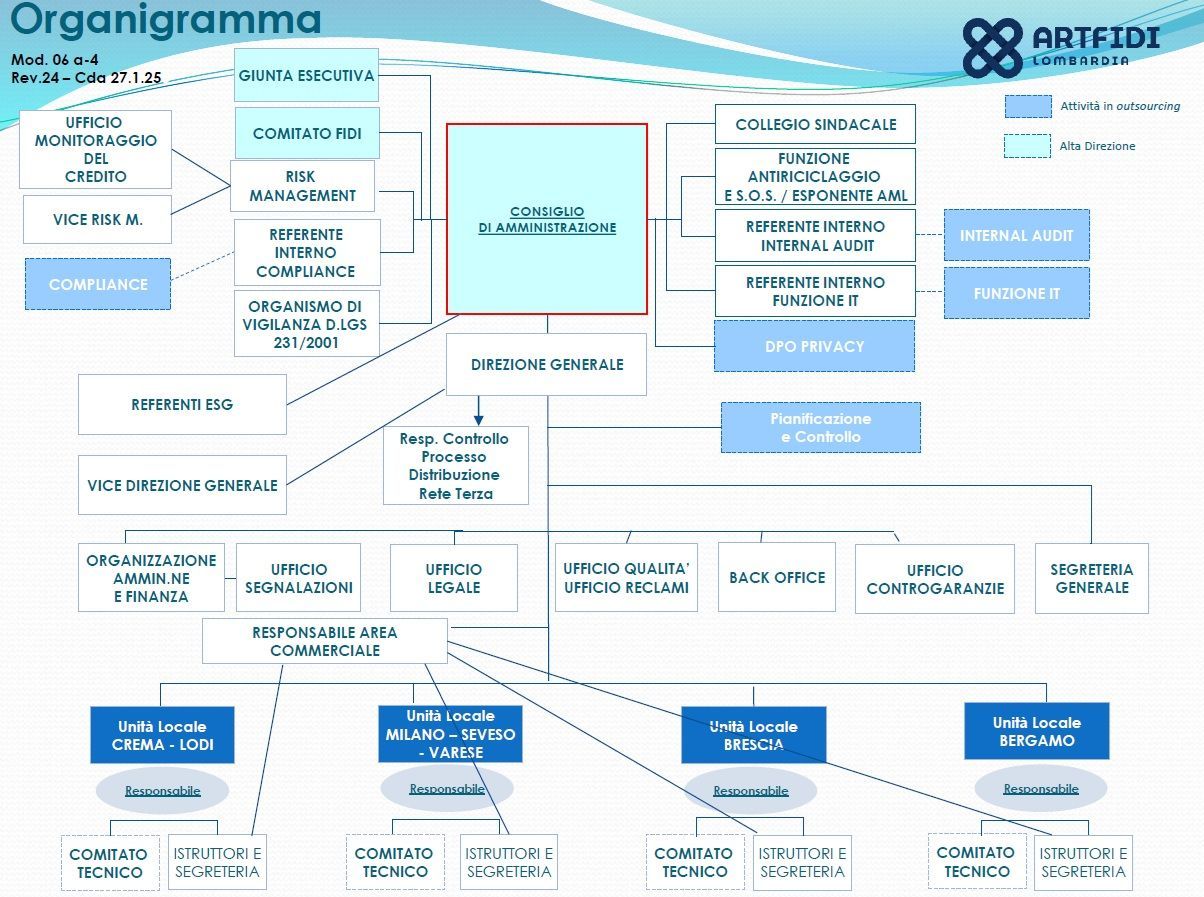 Organigramma con riquadri e linee, che mostra la struttura di un'organizzazione. Colori blu e grigio.