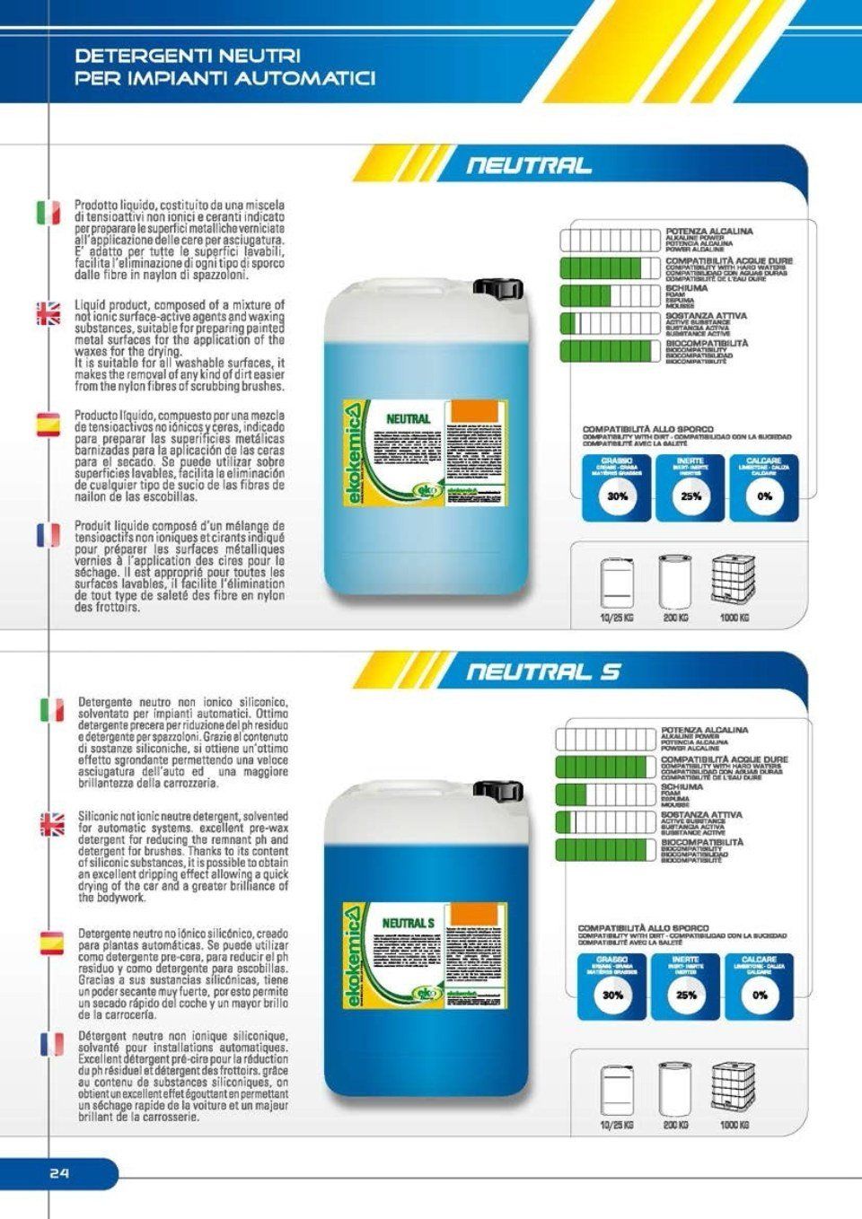 Catalogo detergenti auto 13