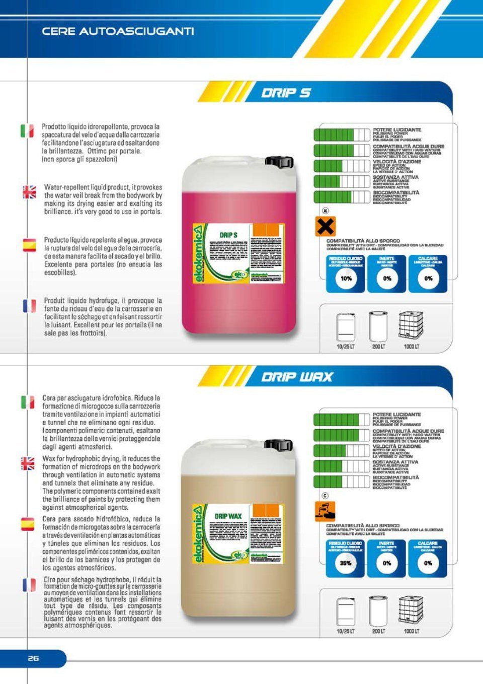 Catalogo detergenti auto