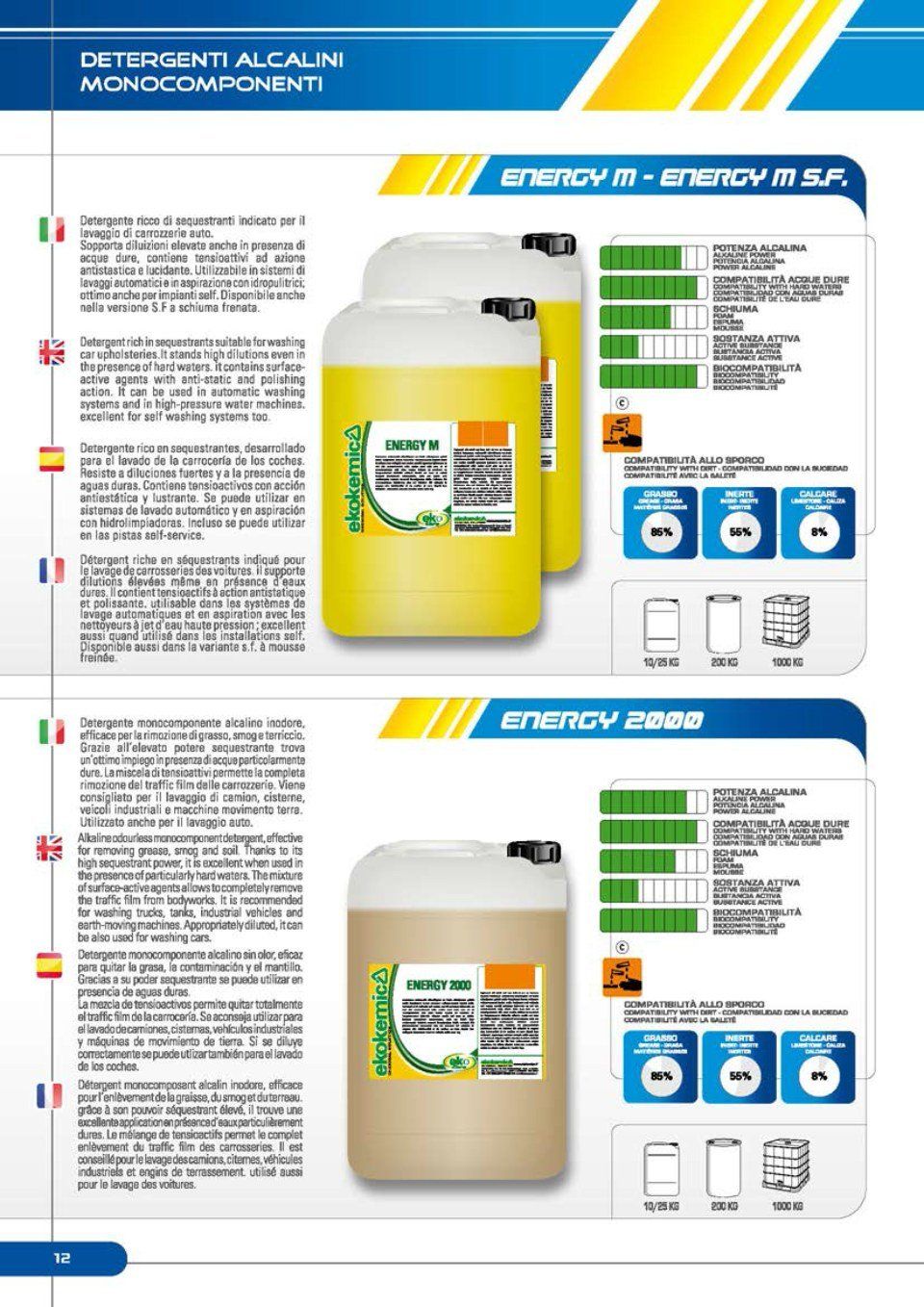 Catalogo detergenti auto 11