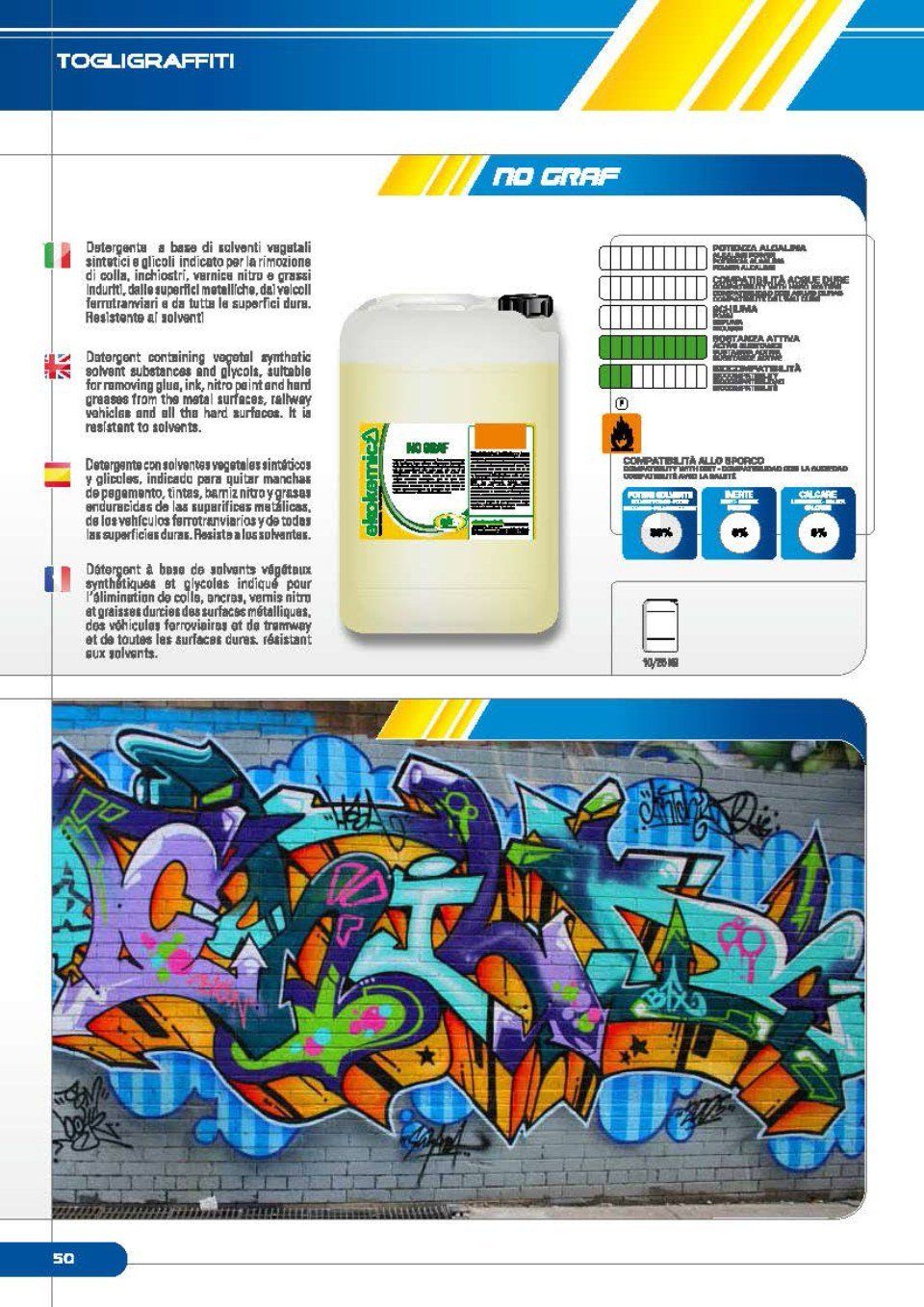Catalogo detergenti auto 9