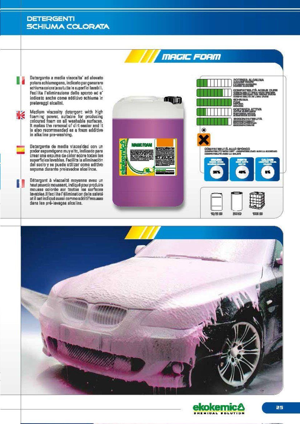 Catalogo detergenti auto 10