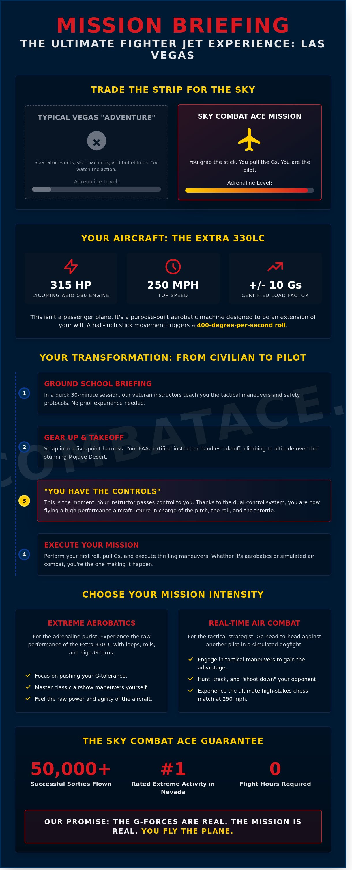 An infographic mission briefing for