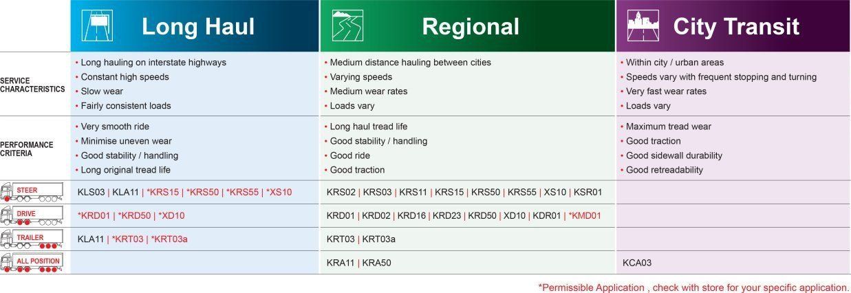 Long Road Regional City Transit Tyres