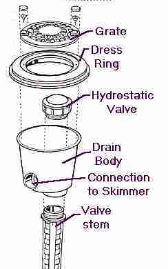 Picture showing various parts of the valve