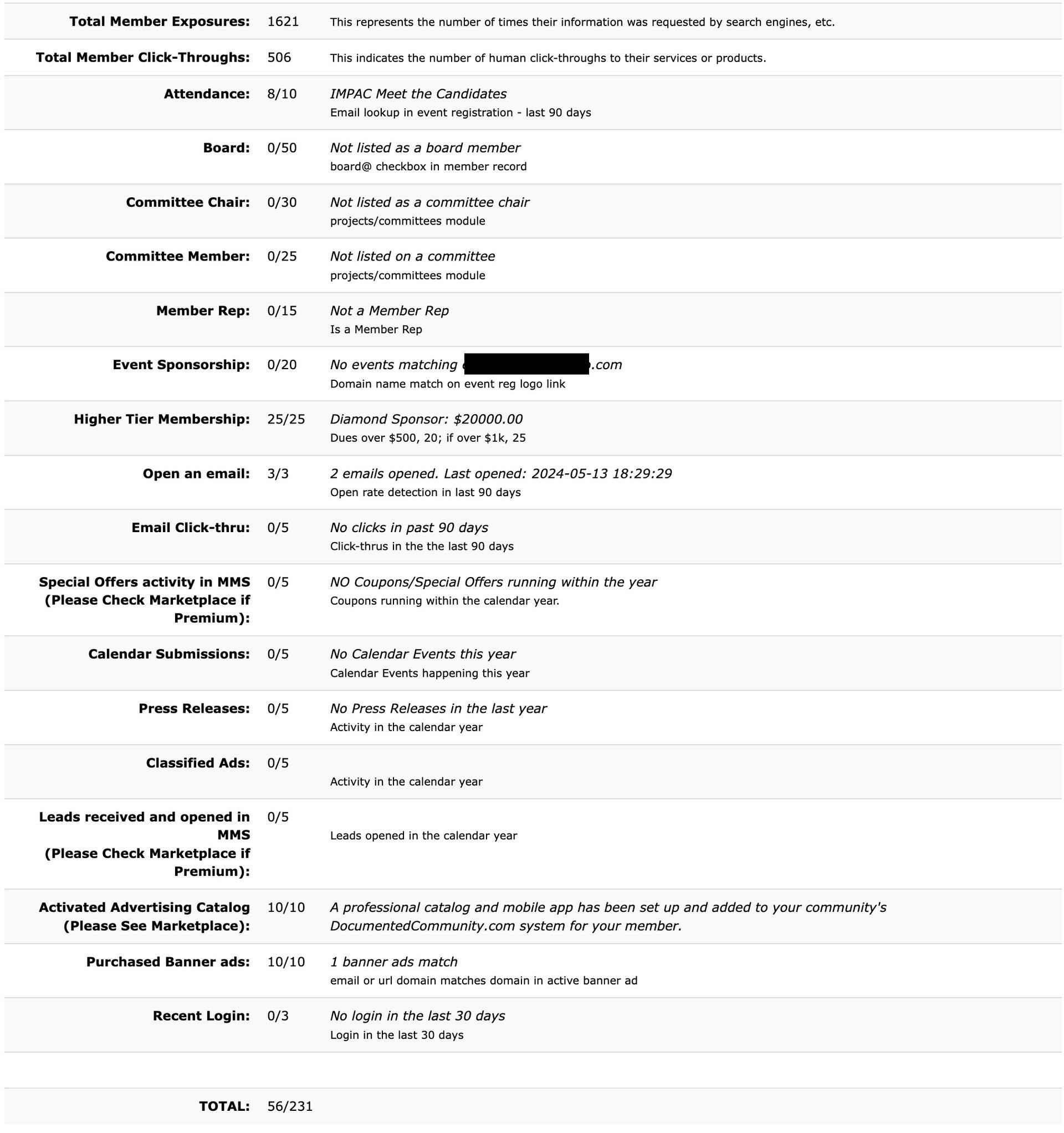 A detailed schedule of events with times, locations, and descriptions.