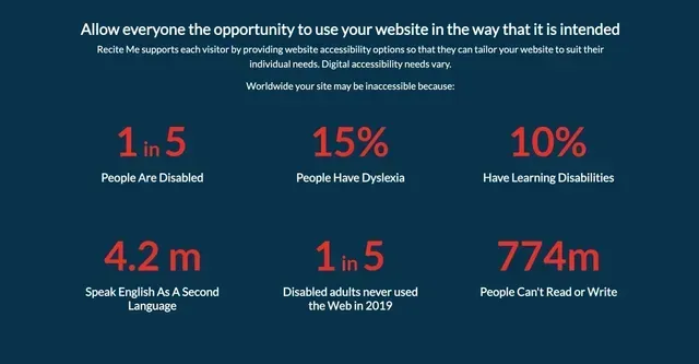 Infographic on website accessibility: statistics on disability, dyslexia, learning disabilities, and language barriers.