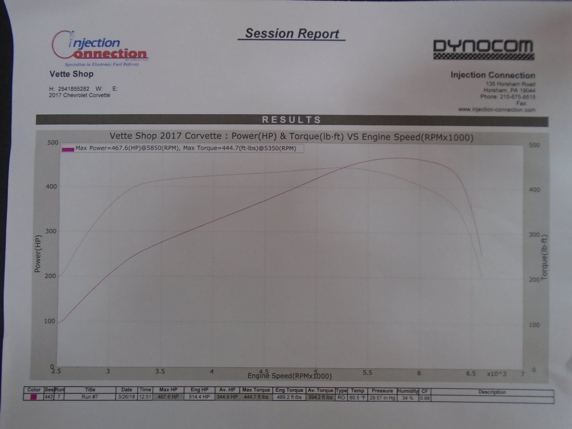 2017 C7 Session Results — Pipersville, PA — The Vette Shop