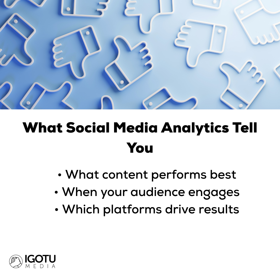 Graphic with thumbs-up/down icons: highlights what social media analytics tell: best content, engagement times, and result-driving platforms.