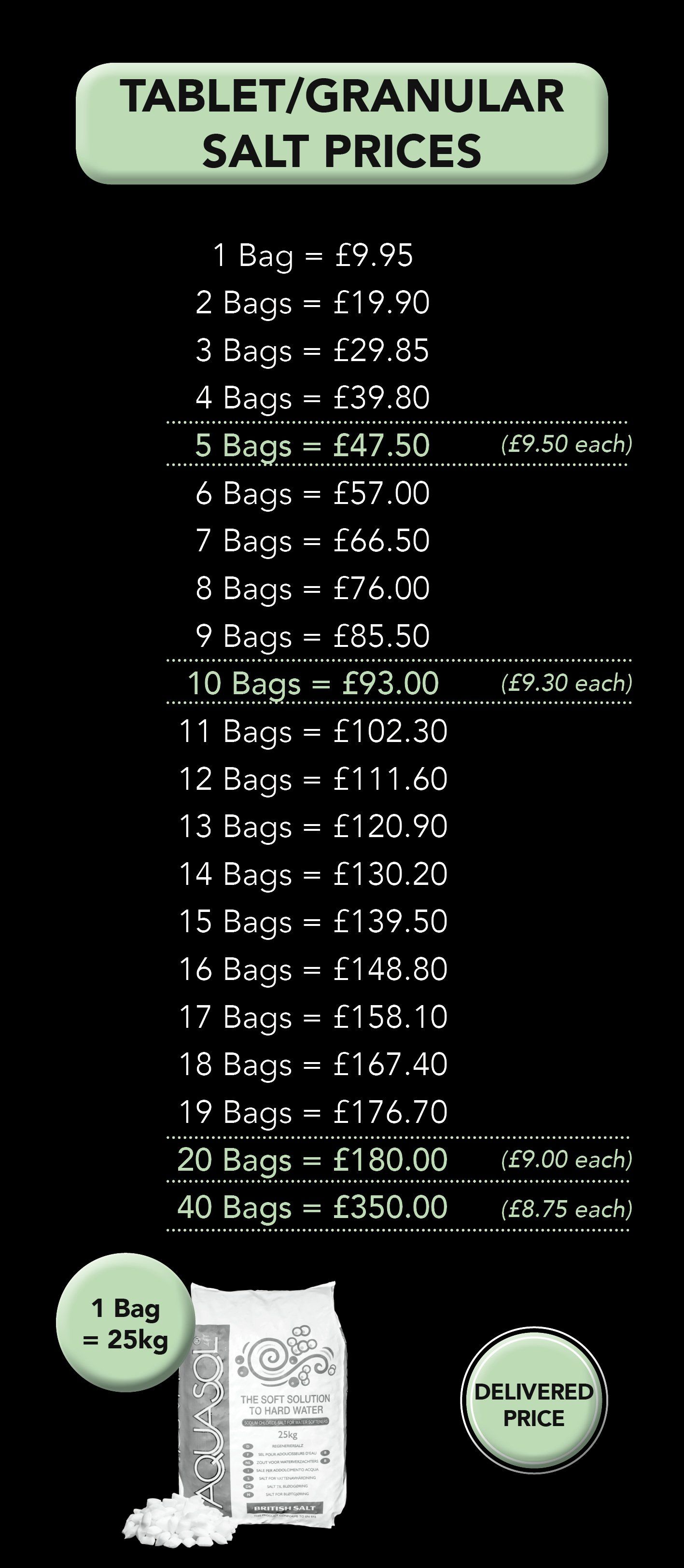 Water Softener Salt Suffolk Essex Patmore Water Softeners