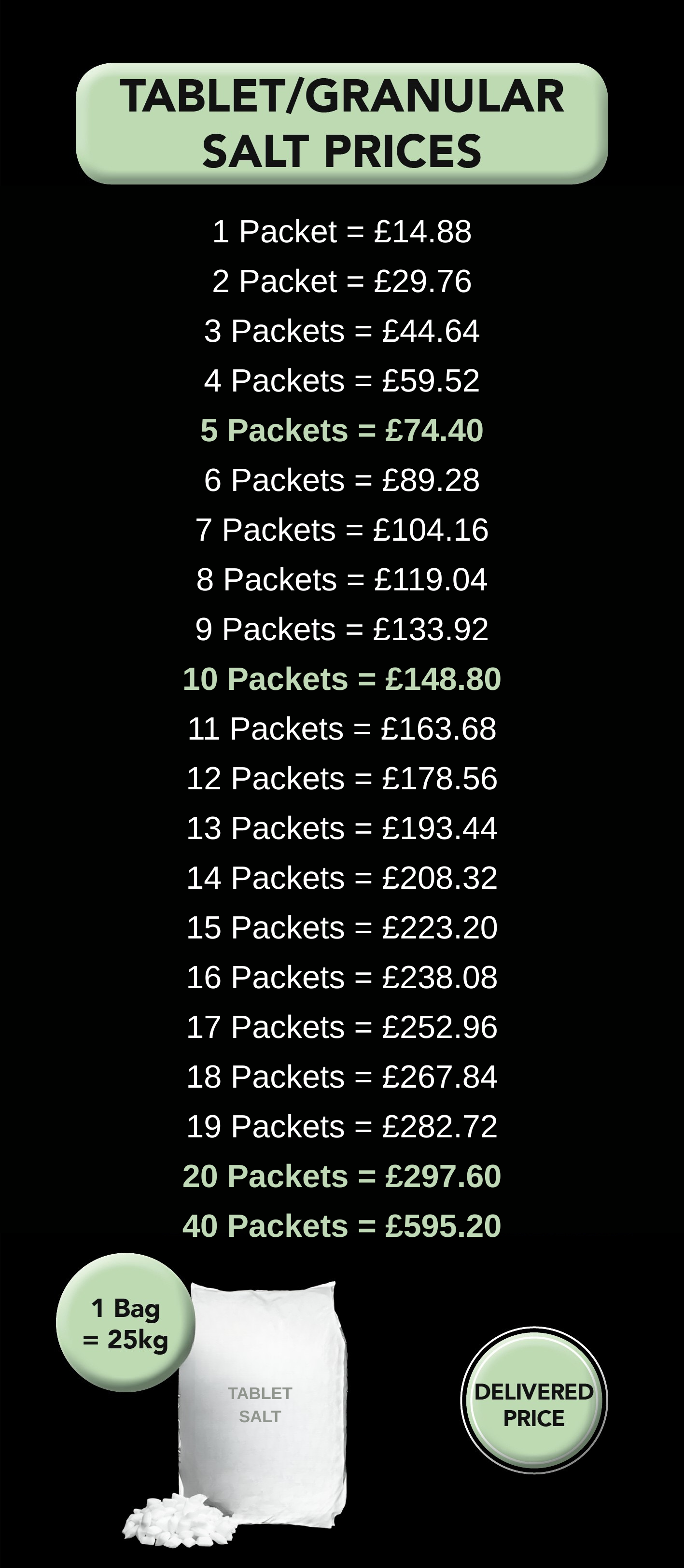 tablet/granular salt prices