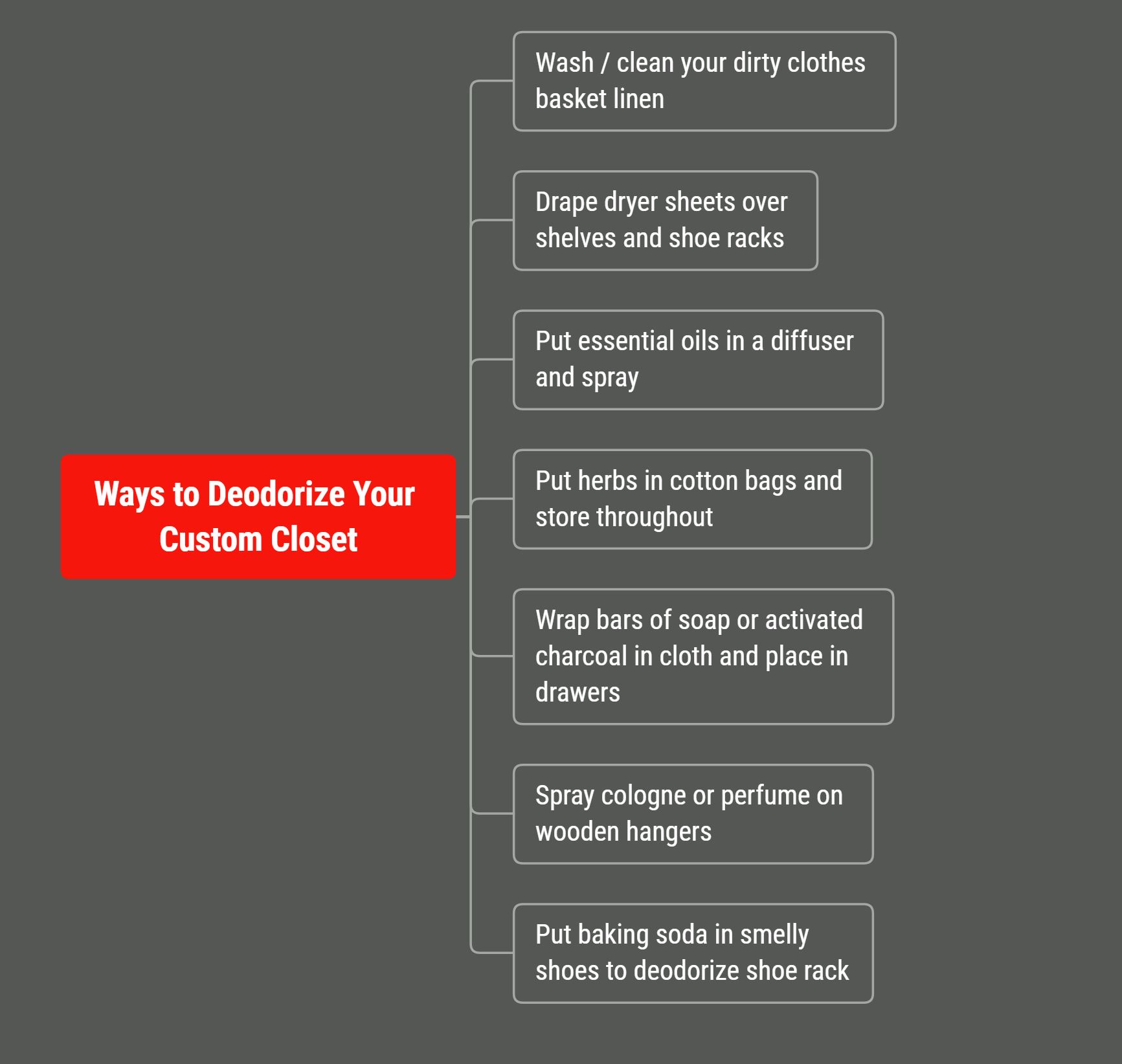 Closet Deodorization Infographic