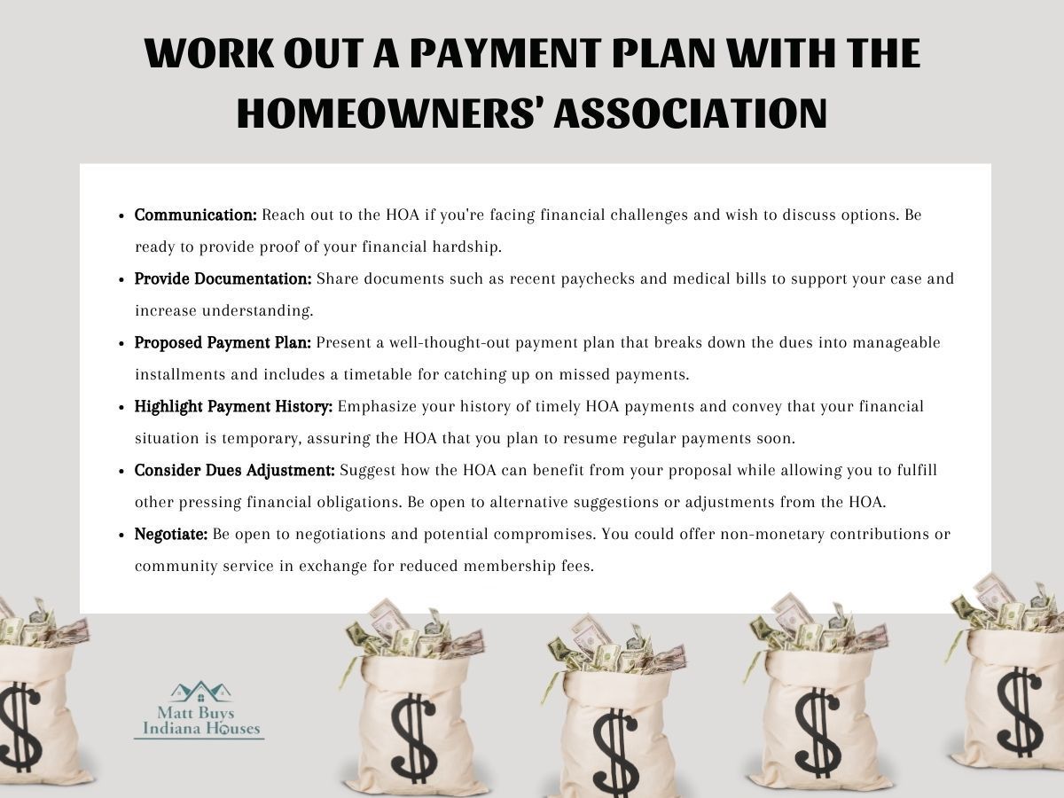 Illustration on work out a payment plan with the homeowners' association