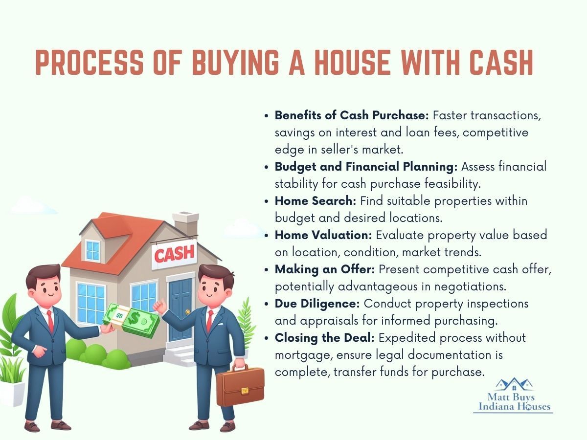 infographic illustration on the process of buying a house with cash
