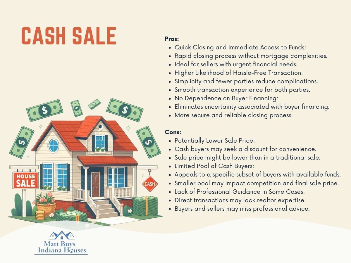 infographic illustration on a house for sale with a sign that says `` cash sale '' surrounded by money .