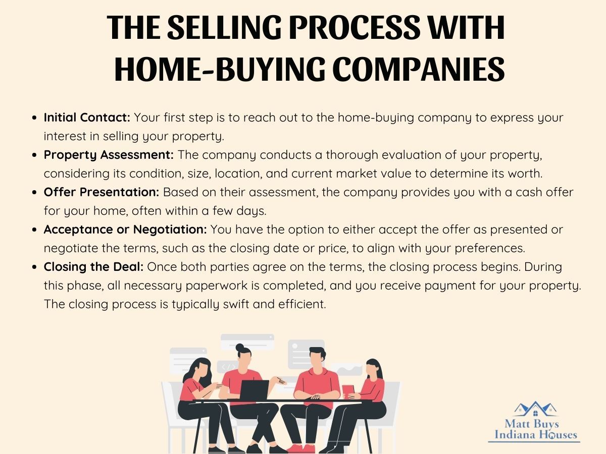 infographic on selling process with home-buying companies
