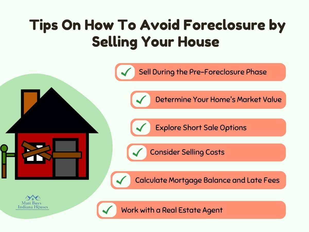 infographic illustration on tips on how to avoid foreclosure by selling your house
