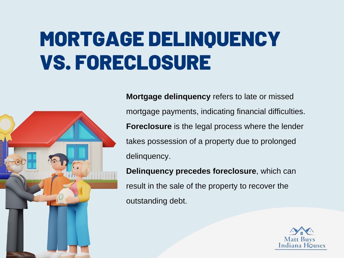 infographic illustration mortgage delinquency vs foreclosure
