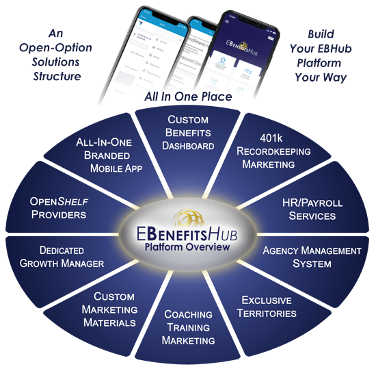 Unified Open-Option Solutions for Benefits Professionals