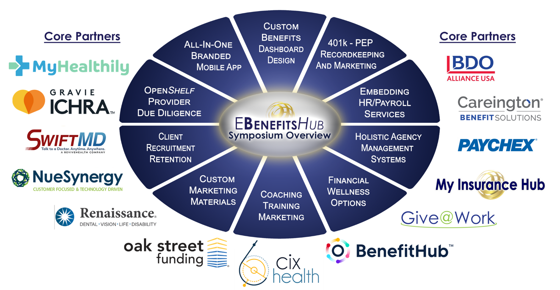 EBenefits Hub Platform Overview