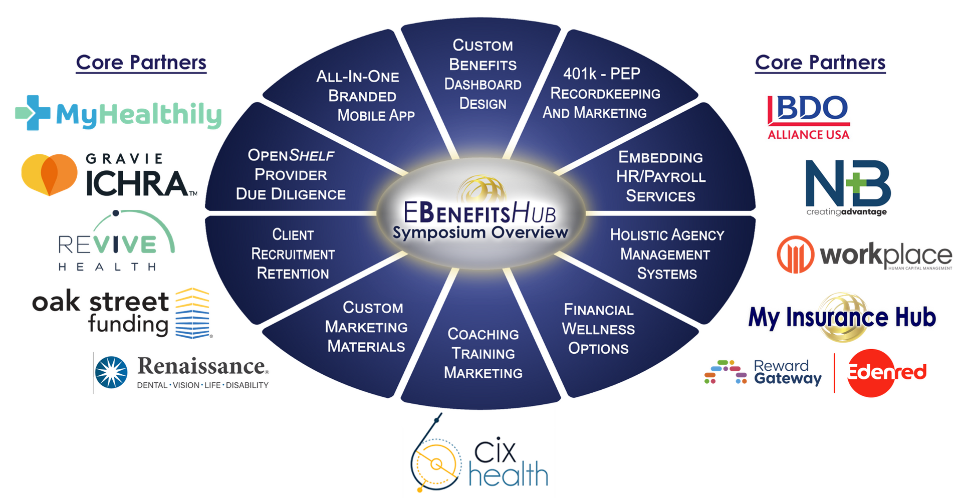 EBenefits Hub empowers benefits professionals