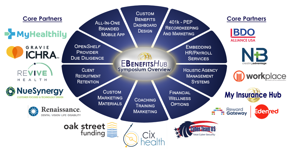 EBenefits Hub Platform Overview