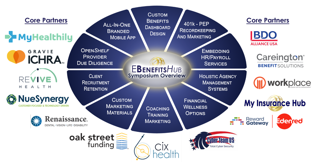 EBenefits Hub Platform Overview