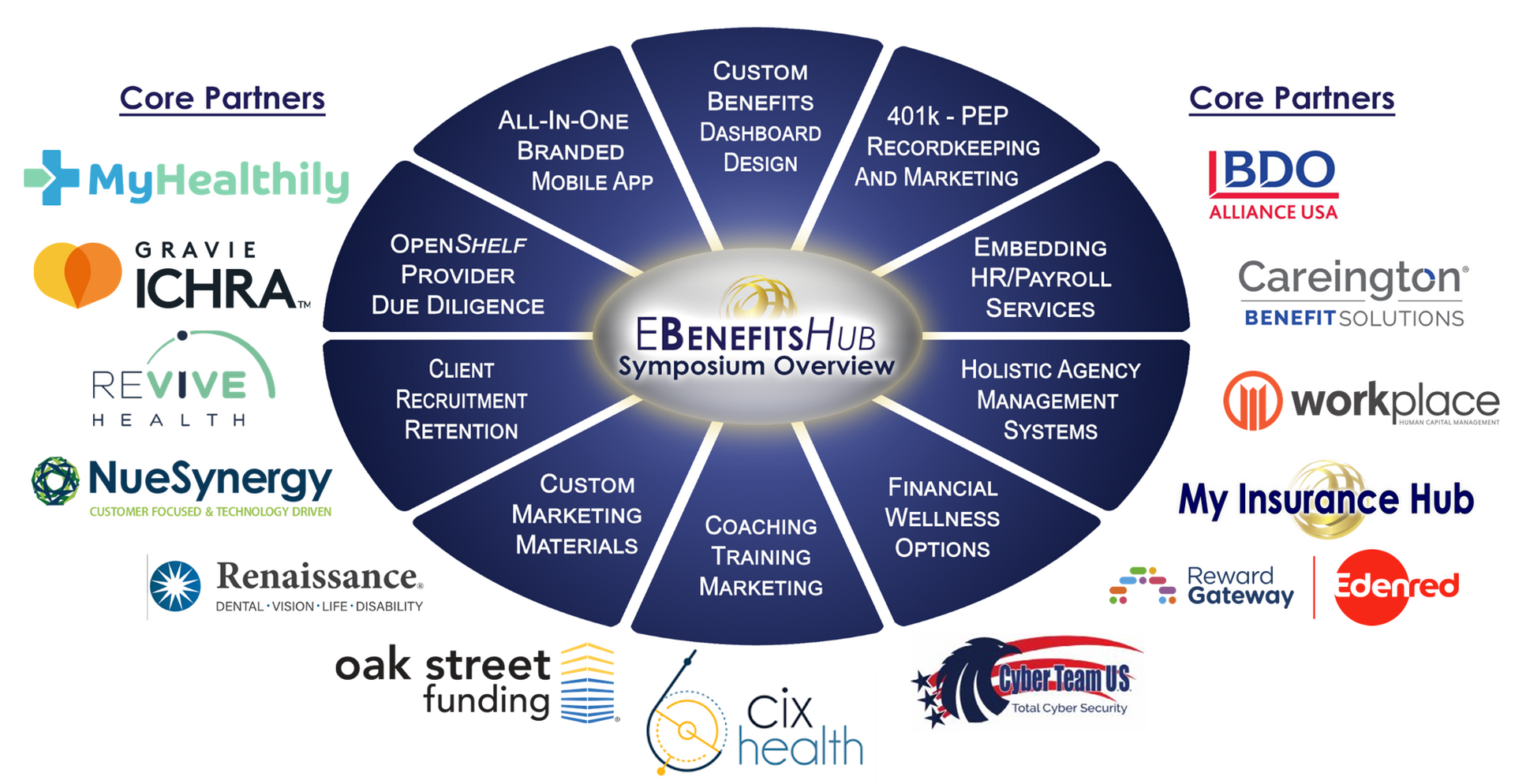 EBenefits Hub empowers benefits professionals