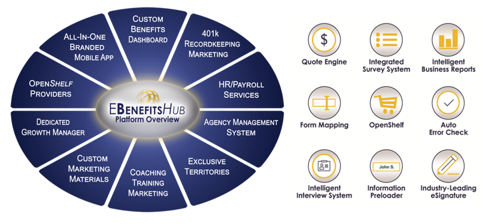 EBenefitsHub empowers benefits pros on their terms