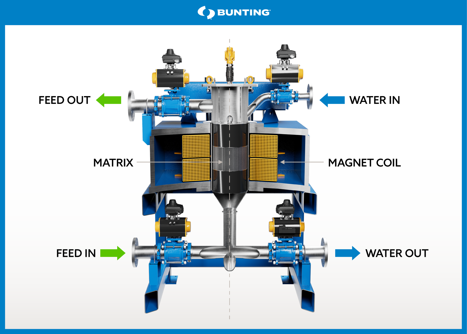 Electromagnetic Wet Filter Infographics