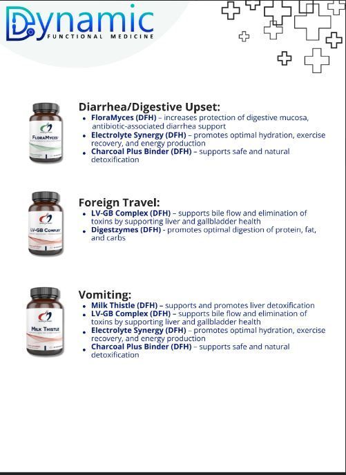 Wellness immunity support at Dynamic Functional Medicine in Modesto Call (209) 443-2590