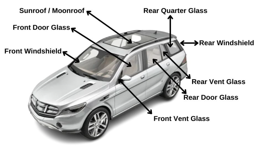 A diagram showing the parts of a car