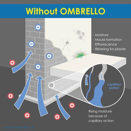 wall without ombrello treatment graphic