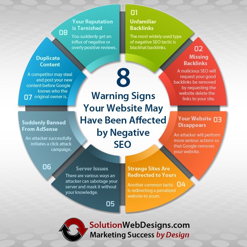 8 Warning Signs Your Website May Have Been Affected by Negative SEO
