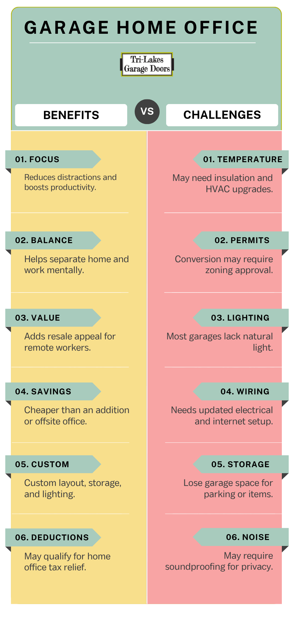 Infographic comparing garage office benefits vs. challenges, with six points listed side-by-side under each heading.