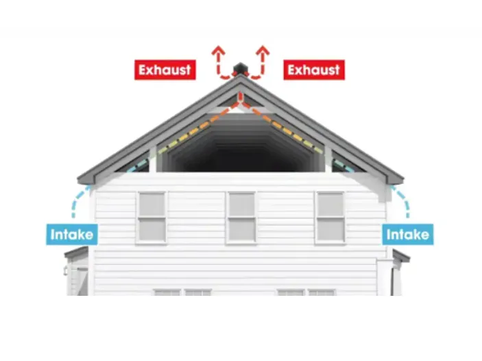 Modern Attic Ventilation — Naches, WA — Yakima Roofing & Remodeling