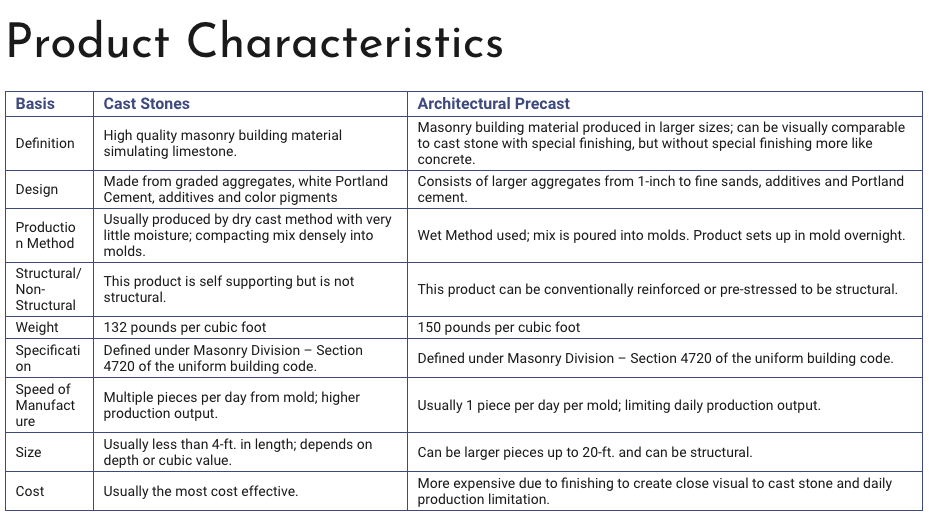 A table of product characteristics is shown on a white background.