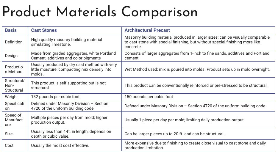 A table showing the comparison of different product materials.