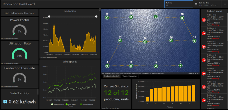 Vedvarende energi og GIS dashboard