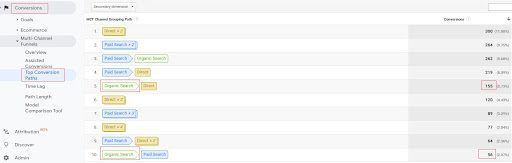 attribution in seo