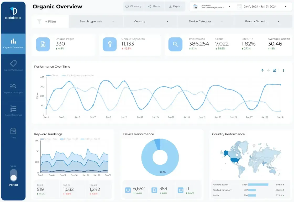 Looker Studio Dashboard Setup