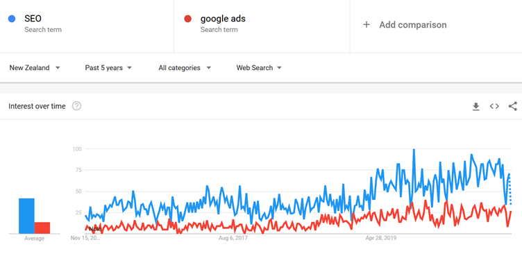 seo trend