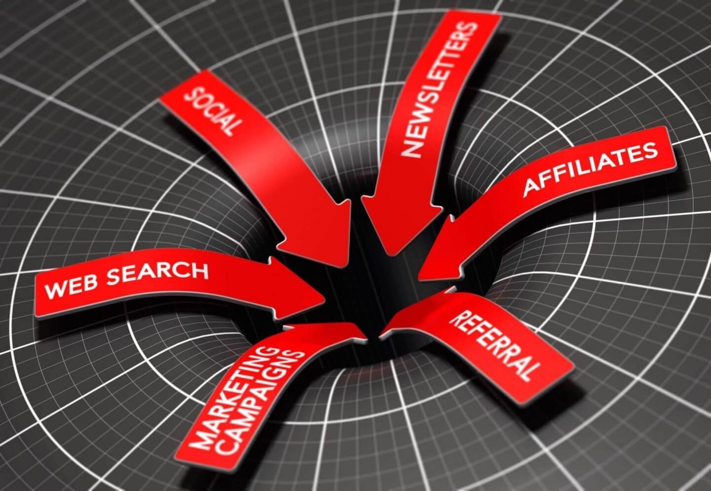 What Is Your Real Source of Conversion?