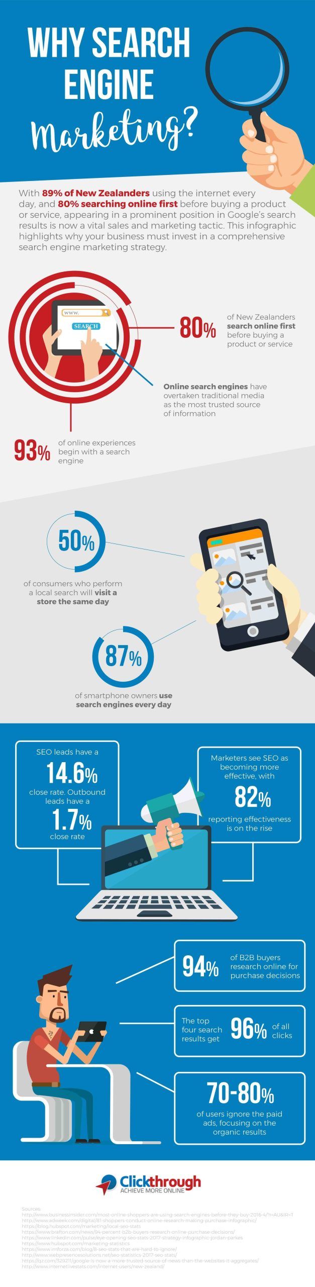 SEO stats infographic