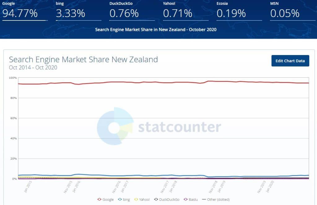 google stats