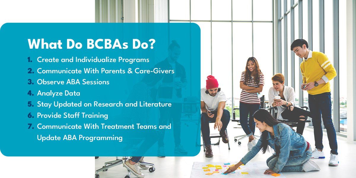 What do BCBAs Do?