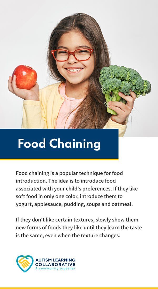 Food Chaining Introduction Technique