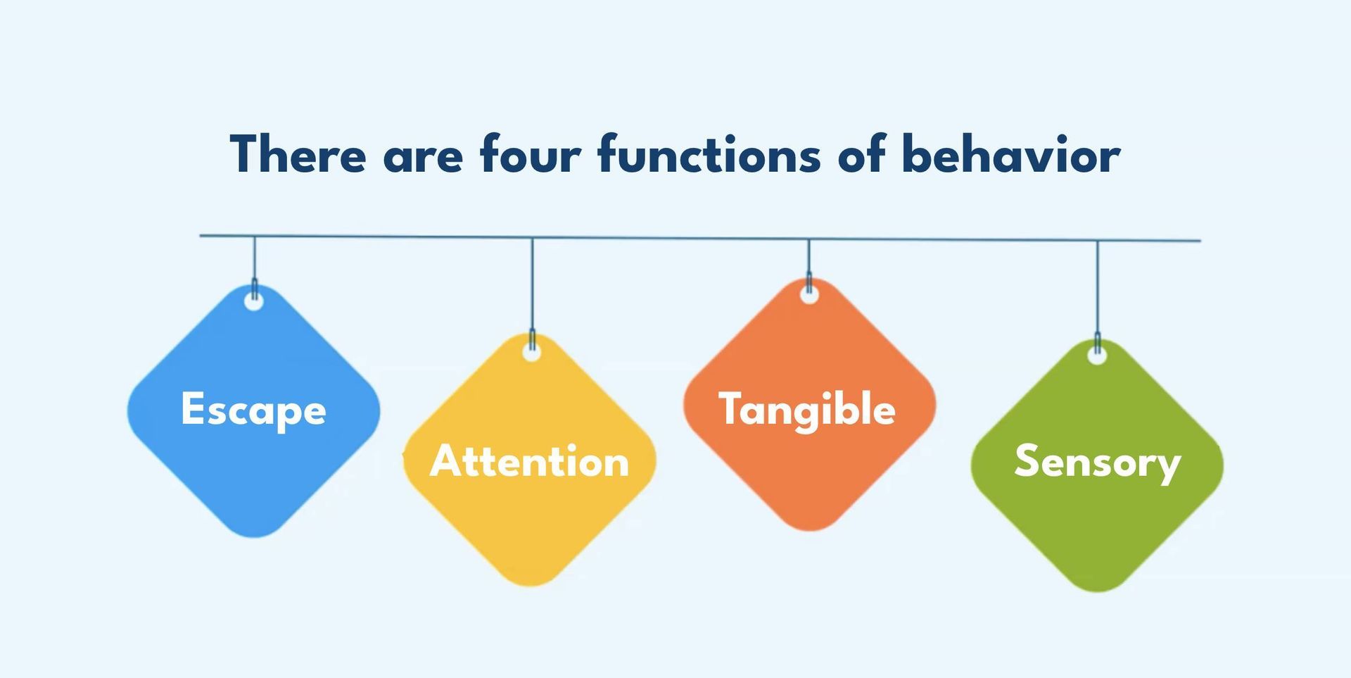 Behavior Management | ABA Behavior Management Principles