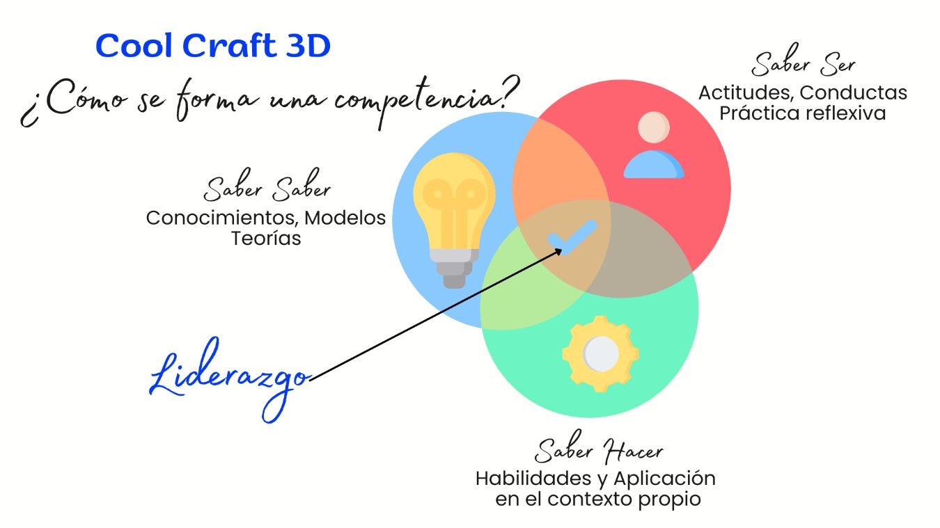 Diagrama de una manualidad genial en 3D en español.